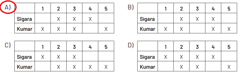 6. Sınıf Din Kültürü Ders Kitabı Sayfa 98 Cevapları MEB Yayınları