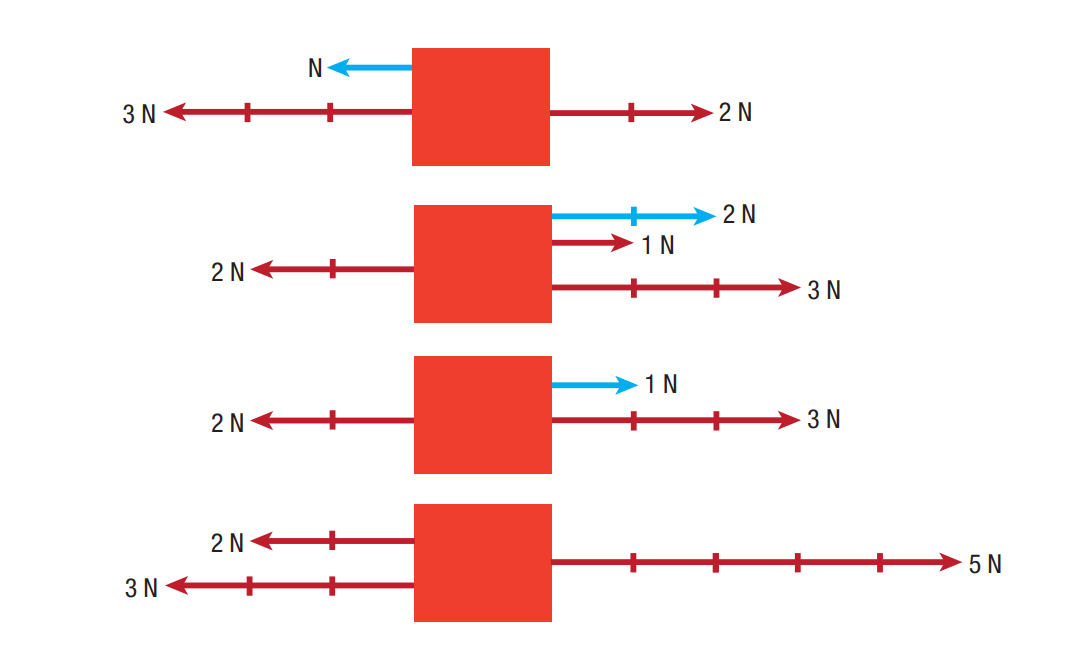 6. Sınıf Fen Bilimleri Ders Kitabı Sayfa 106 Cevapları Gün Yayınları