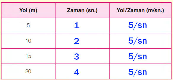 6. Sınıf Fen Bilimleri Ders Kitabı Sayfa 110 Cevapları Gün Yayınları