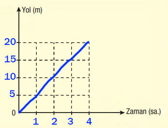 6. Sınıf Fen Bilimleri Ders Kitabı Sayfa 110 Cevapları Gün Yayınları1