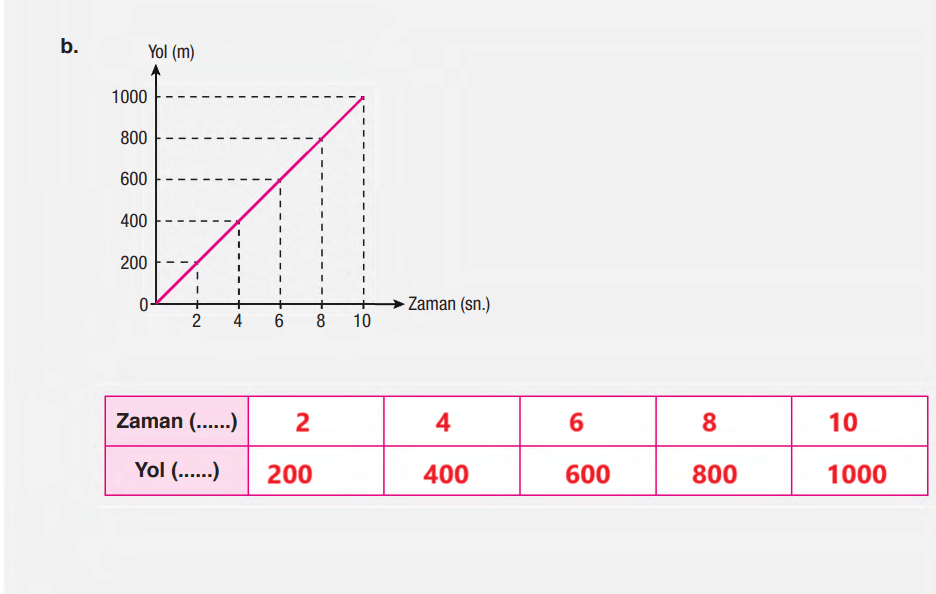 6. Sınıf Fen Bilimleri Ders Kitabı Sayfa 113 Cevapları Gün Yayınları1