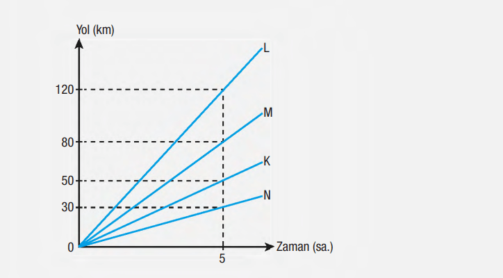 6. Sınıf Fen Bilimleri Ders Kitabı Sayfa 114 Cevapları Gün Yayınları