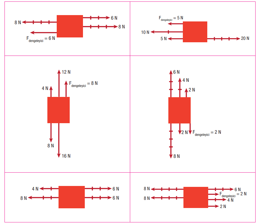 6. Sınıf Fen Bilimleri Ders Kitabı Sayfa 118 Cevapları Gün Yayınları