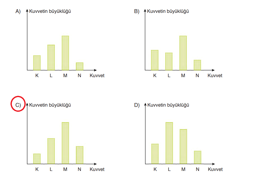 6. Sınıf Fen Bilimleri Ders Kitabı Sayfa 121 Cevapları Gün Yayınları1