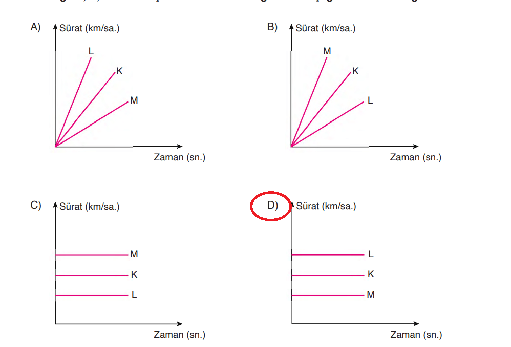 6. Sınıf Fen Bilimleri Ders Kitabı Sayfa 122 Cevapları Gün Yayınları1