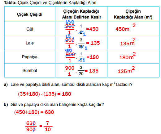 6. Sınıf Matematik Ders Kitabı Sayfa 121 Cevapları Doğa Yayıncılık