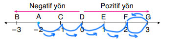 6. Sınıf Matematik Ders Kitabı Sayfa 125 Cevapları Doğa Yayıncılık