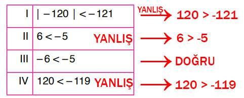 6. Sınıf Matematik Ders Kitabı Sayfa 125 Cevapları Doğa Yayıncılık