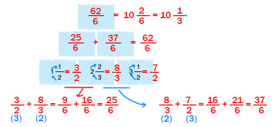 6. Sınıf Matematik Ders Kitabı Sayfa 128 Cevapları Doğa Yayıncılık