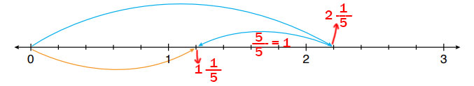 6. Sınıf Matematik Ders Kitabı Sayfa 127 Cevapları Doğa Yayıncılık