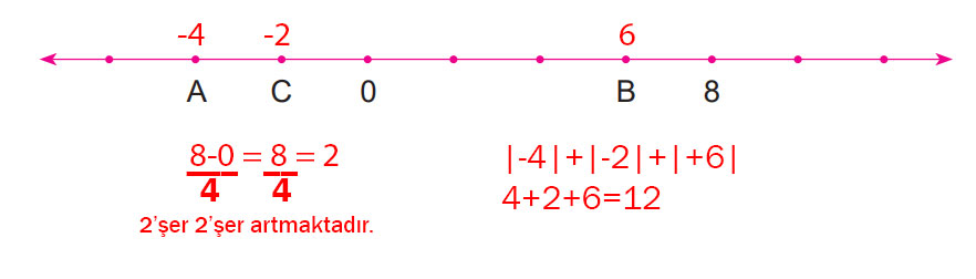 6. Sınıf Matematik Ders Kitabı Sayfa 128 Cevapları MEB Yayınları