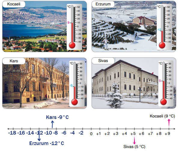 6. Sınıf Matematik Ders Kitabı Sayfa 69 Cevapları Doğa Yayıncılık