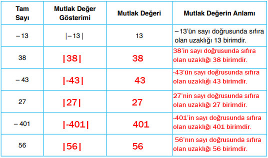 6. Sınıf Matematik Ders Kitabı Sayfa 77 Cevapları Doğa Yayıncılık