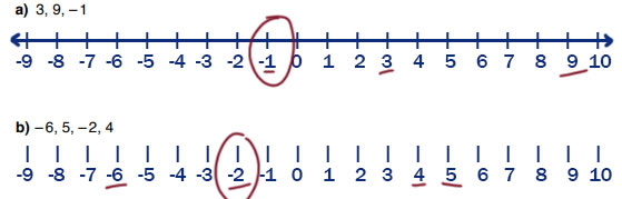 6. Sınıf Matematik Ders Kitabı Sayfa 78 Cevapları Doğa Yayıncılık