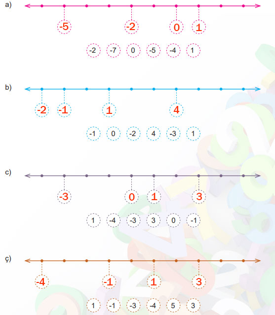 6. Sınıf Matematik Ders Kitabı Sayfa 81 Cevapları MEB Yayınları