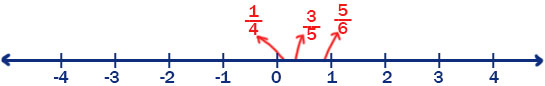 6. Sınıf Matematik Ders Kitabı Sayfa 83 Cevapları Doğa Yayıncılık