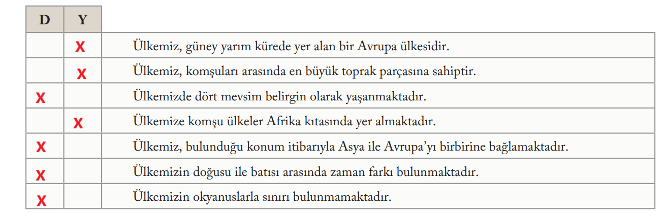 6. Sınıf Sosyal Bilgiler Ders Kitabı Sayfa 100 Cevapları EVOS Yayıncılık