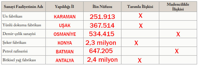 6. Sınıf Sosyal Bilgiler Ders Kitabı Sayfa 120 Cevapları EVOS Yayıncılık