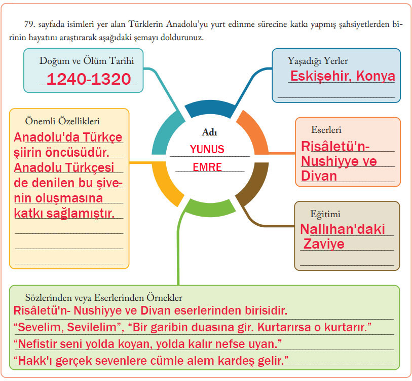 6. Sınıf Sosyal Bilgiler Ders Kitabı Sayfa 80 Cevapları EVOS Yayıncılık