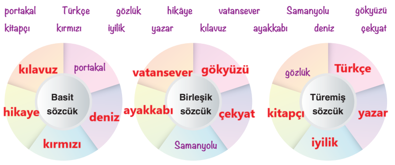 6. Sınıf Türkçe Ders Kitabı Sayfa 88 Cevapları Yıldırım Yayınları2