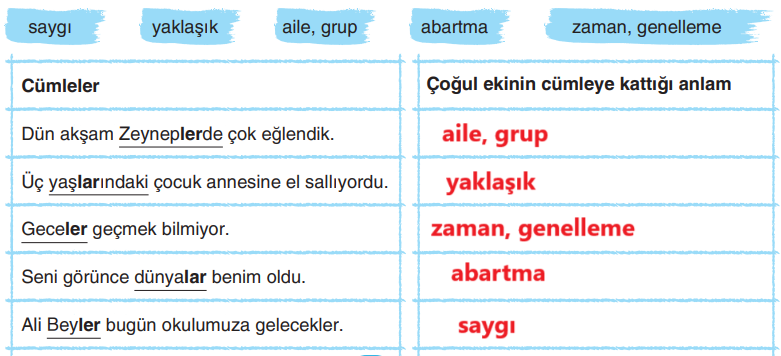 6. Sınıf Türkçe Ders Kitabı Sayfa 89 Cevapları Yıldırım Yayınları3