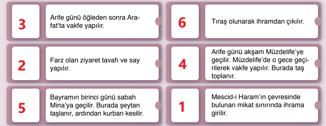 7. Sınıf Din Kültürü Ders Kitabı Sayfa 47 Cevapları Erkad Yayıncılık