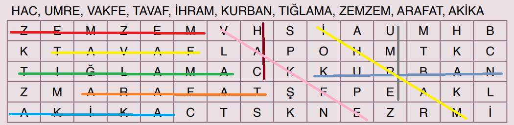 7. Sınıf Din Kültürü Ders Kitabı Sayfa 52 Cevapları Erkad Yayıncılık