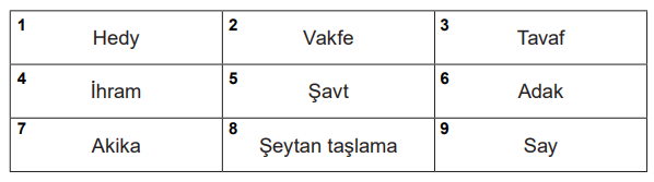 7. Sınıf Din Kültürü Ders Kitabı Sayfa 67 Cevapları MEB Yayınları