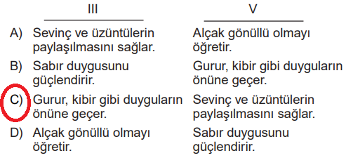 7. Sınıf Din Kültürü Ders Kitabı Sayfa 69 Cevapları MEB Yayınları