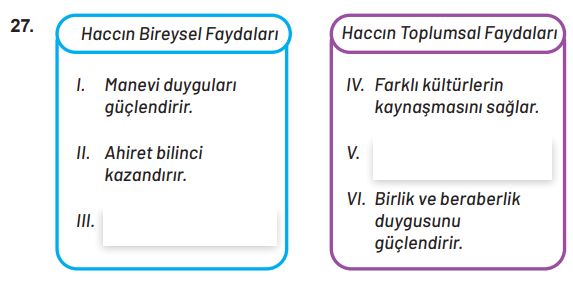 7. Sınıf Din Kültürü Ders Kitabı Sayfa 69 Cevapları MEB Yayınları