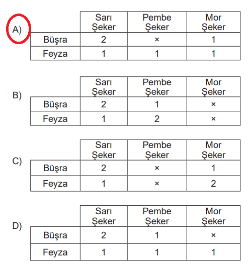 7. Sınıf Din Kültürü Ders Kitabı Sayfa 70 Cevapları MEB Yayınları