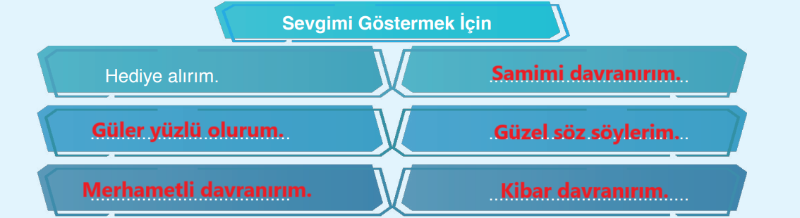 7. Sınıf Din Kültürü Ders Kitabı Sayfa 77 Cevapları Erkad Yayıncılık