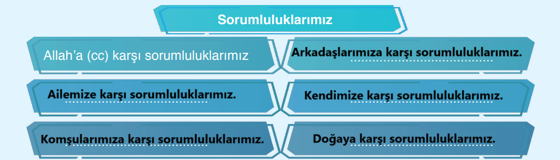 7. Sınıf Din Kültürü Ders Kitabı Sayfa 79 Cevapları Erkad Yayıncılık