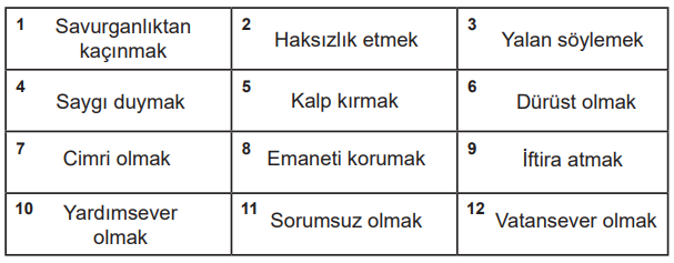 7. Sınıf Din Kültürü Ders Kitabı Sayfa 83 Cevapları MEB Yayınları