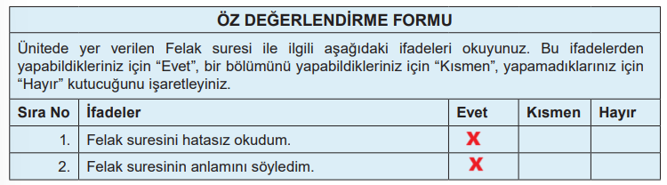 7. Sınıf Din Kültürü Ders Kitabı Sayfa 99 Cevapları MEB Yayınları1