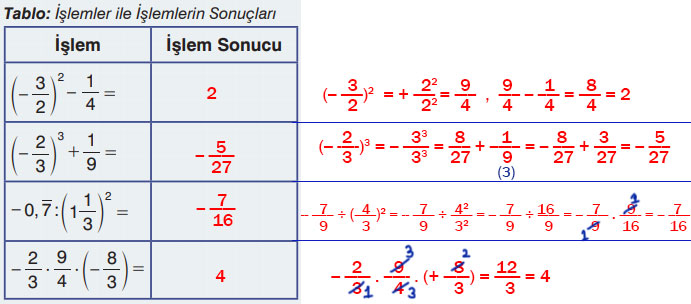 7. Sınıf Matematik Ders Kitabı Sayfa 100 Cevapları EDAT Yayınları