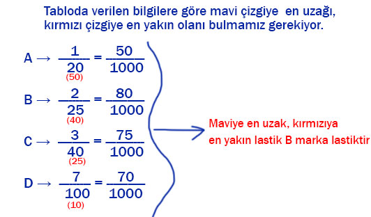 7. Sınıf Matematik Ders Kitabı Sayfa 102 Cevapları EDAT Yayınları