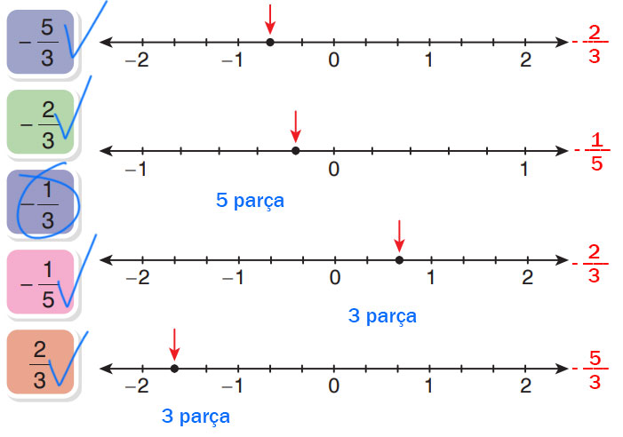 7. Sınıf Matematik Ders Kitabı Sayfa 52 Cevapları EDAT Yayınları