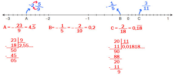 7. Sınıf Matematik Ders Kitabı Sayfa 58 Cevapları EDAT Yayınları