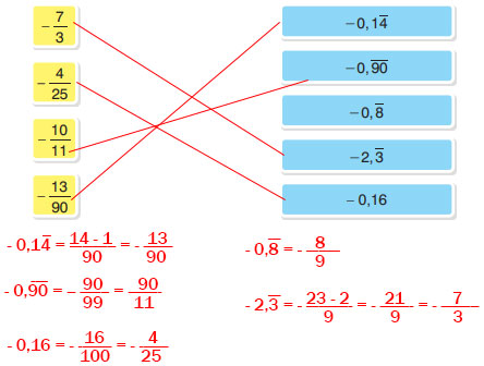 7. Sınıf Matematik Ders Kitabı Sayfa 58 Cevapları EDAT Yayınları