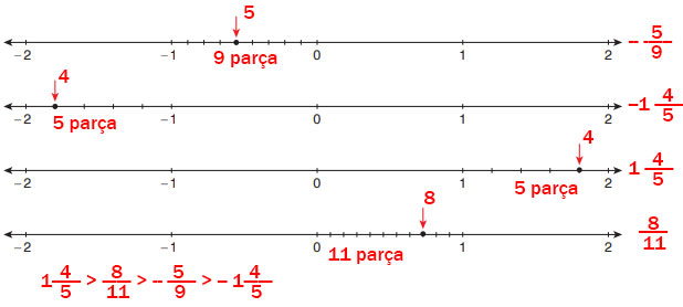 7. Sınıf Matematik Ders Kitabı Sayfa 62 Cevapları EDAT Yayınları