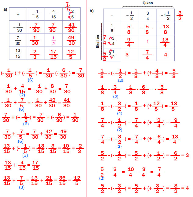 7. Sınıf Matematik Ders Kitabı Sayfa 73 Cevapları EDAT Yayınları