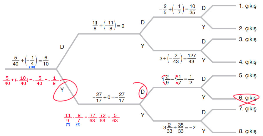 7. Sınıf Matematik Ders Kitabı Sayfa 74 Cevapları EDAT Yayınları