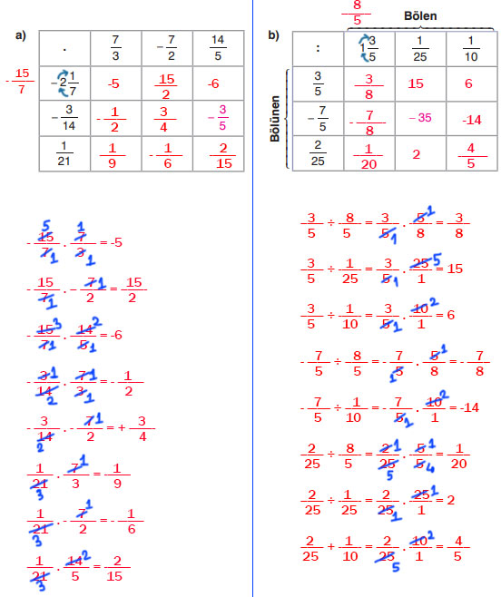 7. Sınıf Matematik Ders Kitabı Sayfa 85 Cevapları EDAT Yayınları