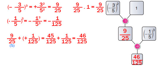 7. Sınıf Matematik Ders Kitabı Sayfa 94 Cevapları EDAT Yayınları