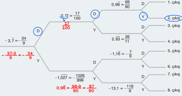 7. Sınıf Matematik Ders Kitabı Sayfa 99 Cevapları EDAT Yayınları