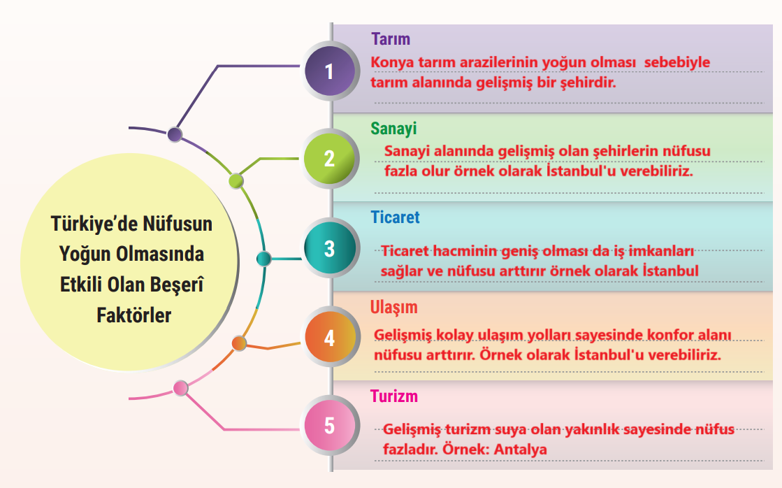 7. Sınıf Sosyal Bilgiler Ders Kitabı Sayfa 125 Cevapları Yıldırım Yayınları