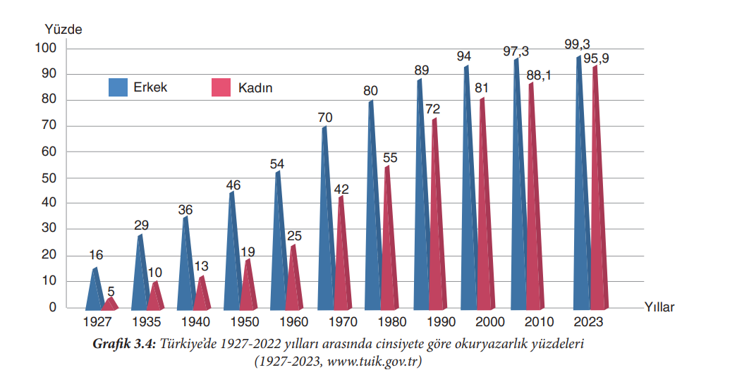 7. Sınıf Sosyal Bilgiler Ders Kitabı Sayfa 129 Cevapları Yıldırım Yayınları