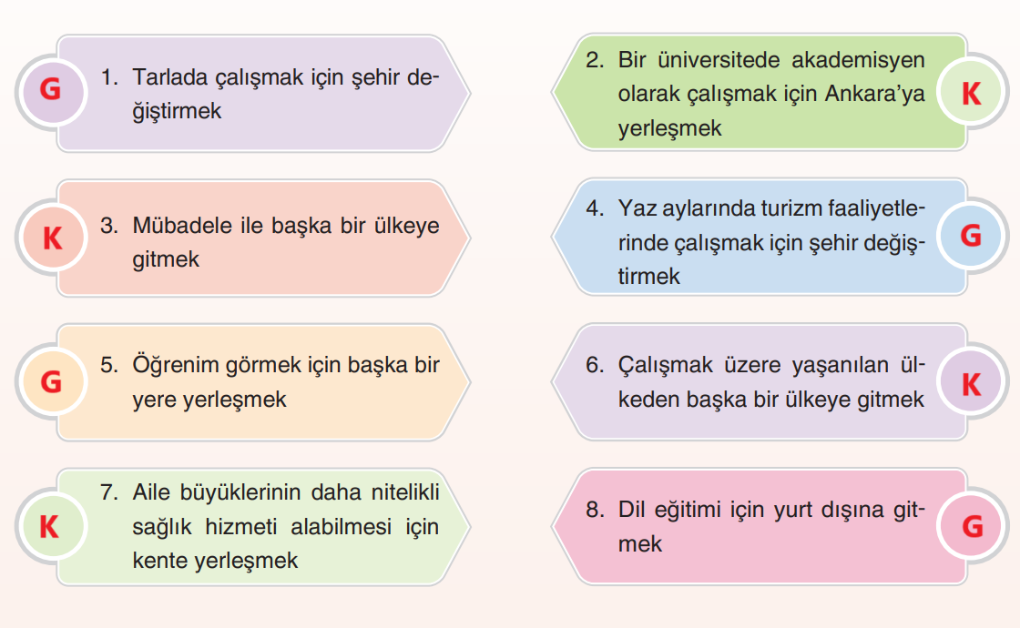 7. Sınıf Sosyal Bilgiler Ders Kitabı Sayfa 137 Cevapları Yıldırım Yayınları