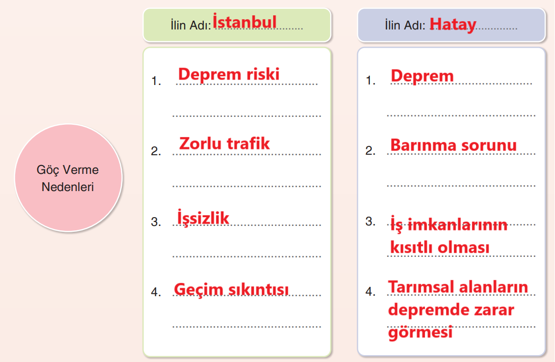 7. Sınıf Sosyal Bilgiler Ders Kitabı Sayfa 138 Cevapları Yıldırım Yayınları